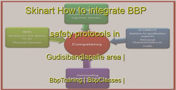 Skinart How to integrate BBP safety protocols in Gudisibandlapalle area | BbpTraining | BbpClasses | SkinartTraining-India